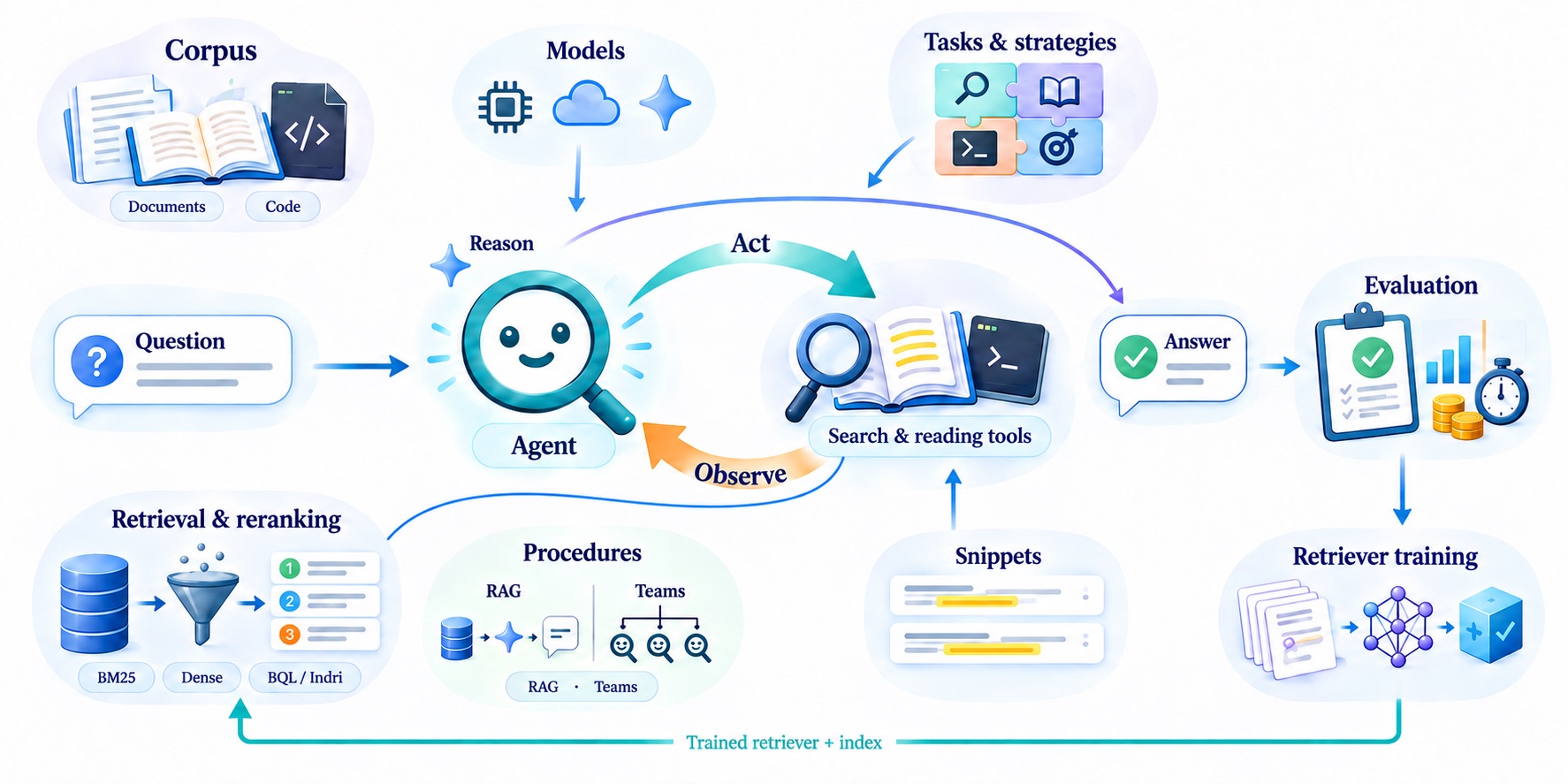 SkimSearchAgent